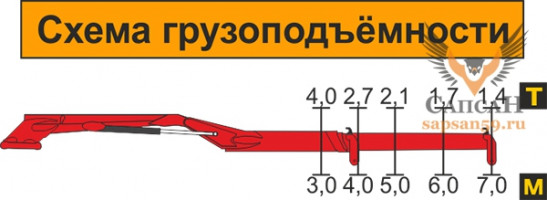 Атлант– С 100Z-01 (ММ-100Z-01)