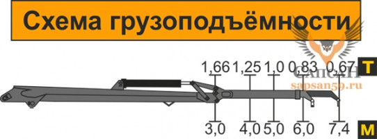 MM-50