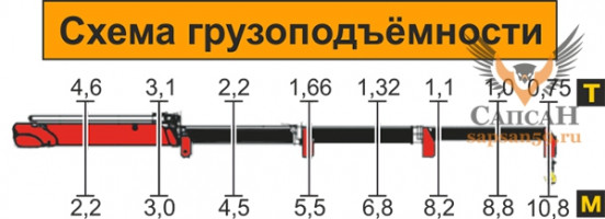 АТЛАНТ-С 92 КС(92-01КС) (ММ-92, ММ-92-01)