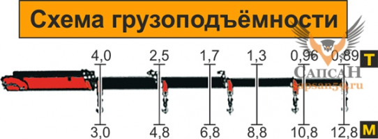 АТЛАНТ-С 120-02 (03,04,05) КС (ЛВ-220-02,03,04,05)