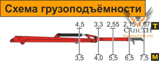 АТЛАНТ-С 150-06 К (ЛВ-190-06)