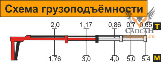 АТЛАНТ-С 35-02 К (ЛВ-210-02)