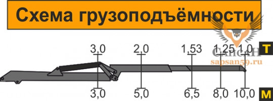 Атлант-С 100Ф (ЛВ-185-21)