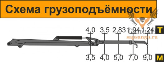Атлант-С 140-07 (ЛВ-190-07)