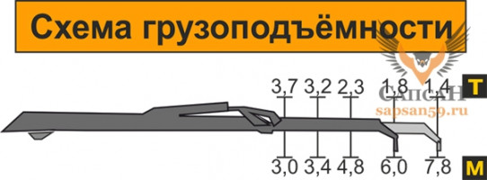 МАЙМАН-110S (MM-110)